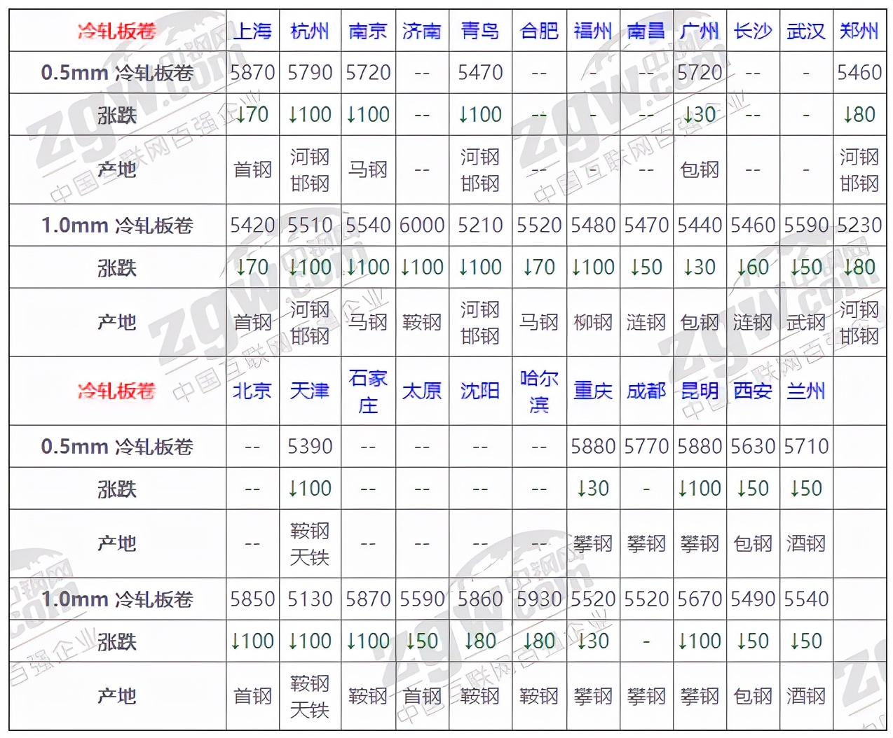 菏泽钢筋价格最新行情,菏泽钢筋价格最新行情分析