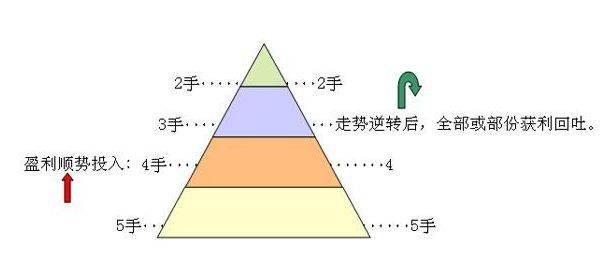 欧赔最新分析技巧,欧赔最新分析技巧，洞悉赛事走向的关键策略