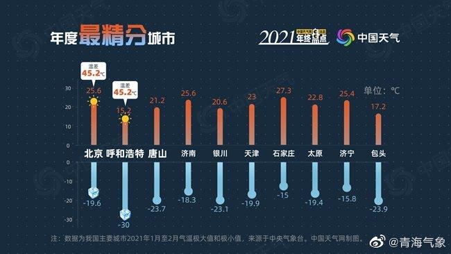 全国最新天气趋势,全国最新天气趋势分析