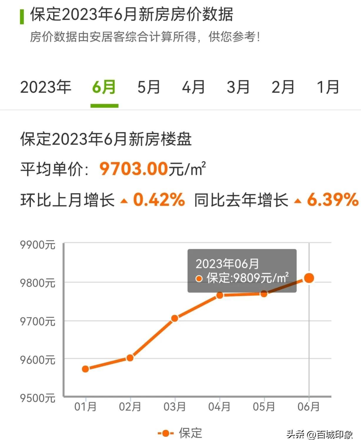 徐水最新房价上涨,徐水最新房价上涨趋势分析