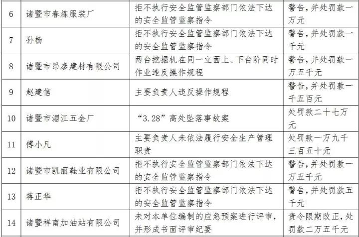 诸暨最新失信名单制裁,诸暨最新失信名单制裁，重塑社会信用体系的必要举措