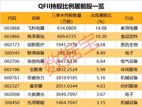 2017qfii最新持股,揭秘2017年QFII最新持股动向