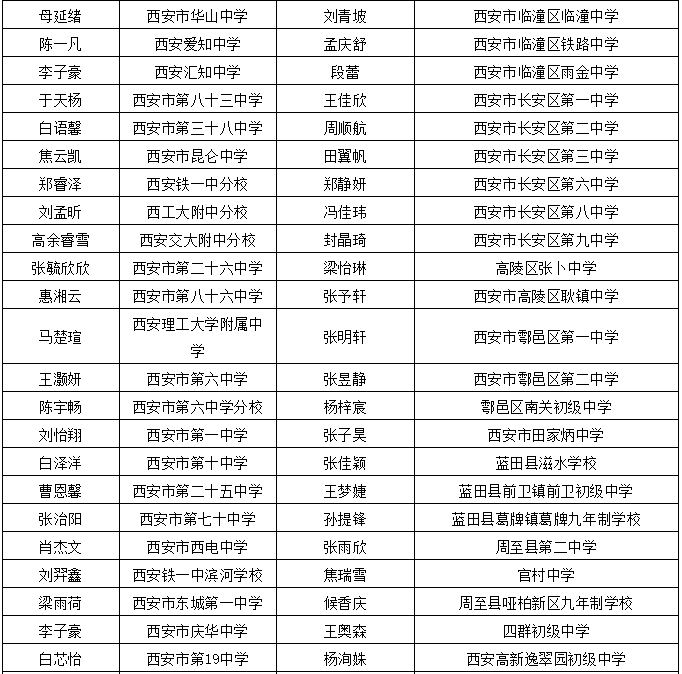 大庆干部公示最新2016,大庆干部公示最新2016，公开透明，选拔优秀人才