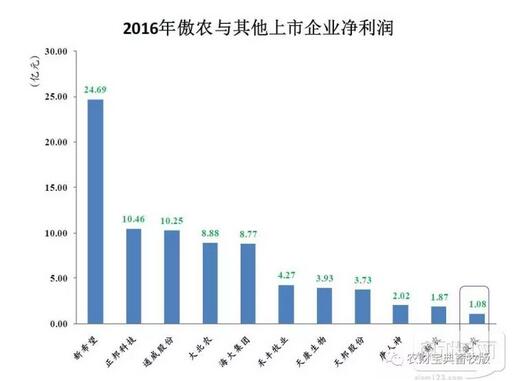 傲农ipo最新排名,傲农IPO最新排名，洞悉农业领域的投资热点与趋势