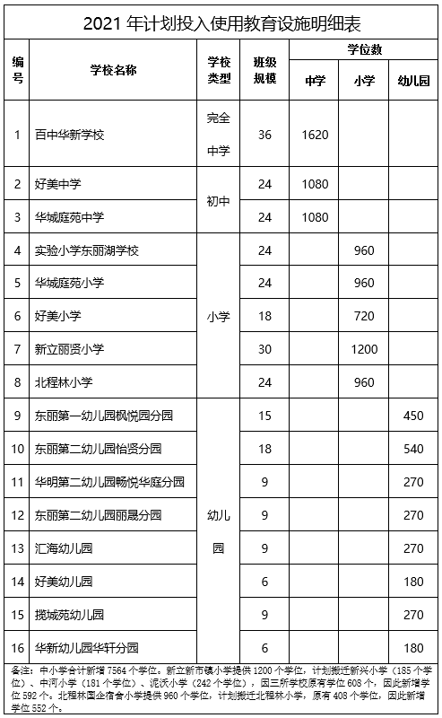 东丽区刘茂新最新,东丽区刘茂新最新动态与成就