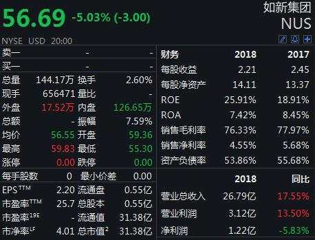 如新最新股价,如新最新股价动态分析