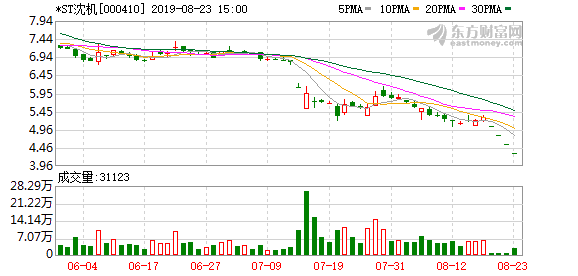 st沈机最新资讯,ST沈机最新资讯概览