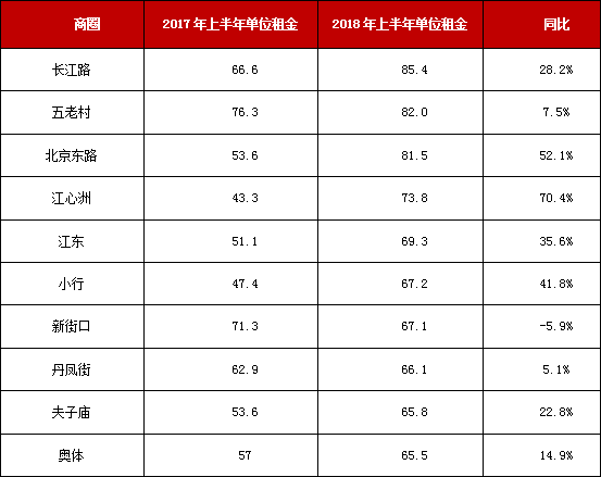 莺歌燕舞 第12页