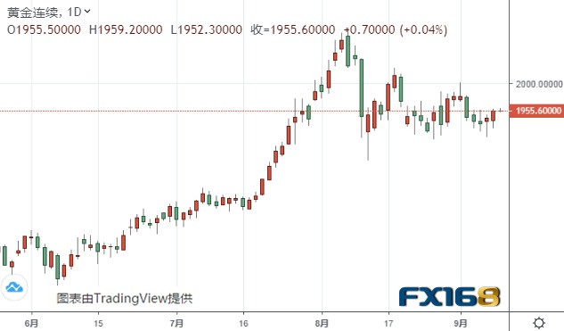 白银今日最新走势预测,白银今日最新走势预测，未来动向及市场因素分析