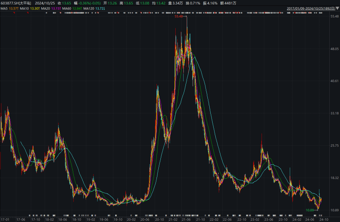 太平鸟股票最新行情,太平鸟股票最新行情分析