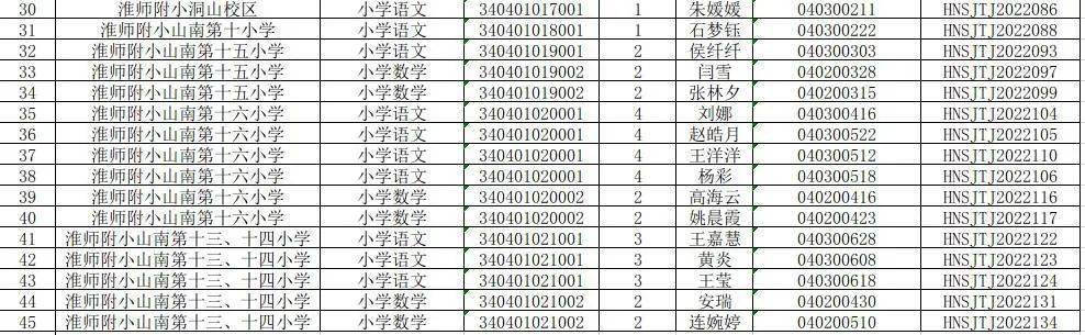 最新淮南重点小学排名,最新淮南重点小学排名概览