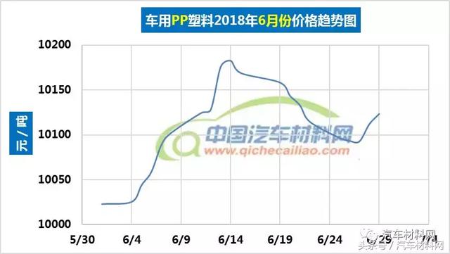 pp塑料价格最新行情,PP塑料价格最新行情分析