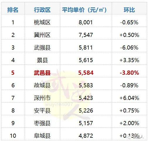 武邑最新楼盘均价,武邑最新楼盘均价分析