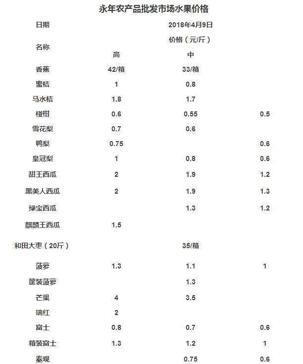 商丘310最新水果价格,商丘市最新水果价格概览（XXXX年XX月）