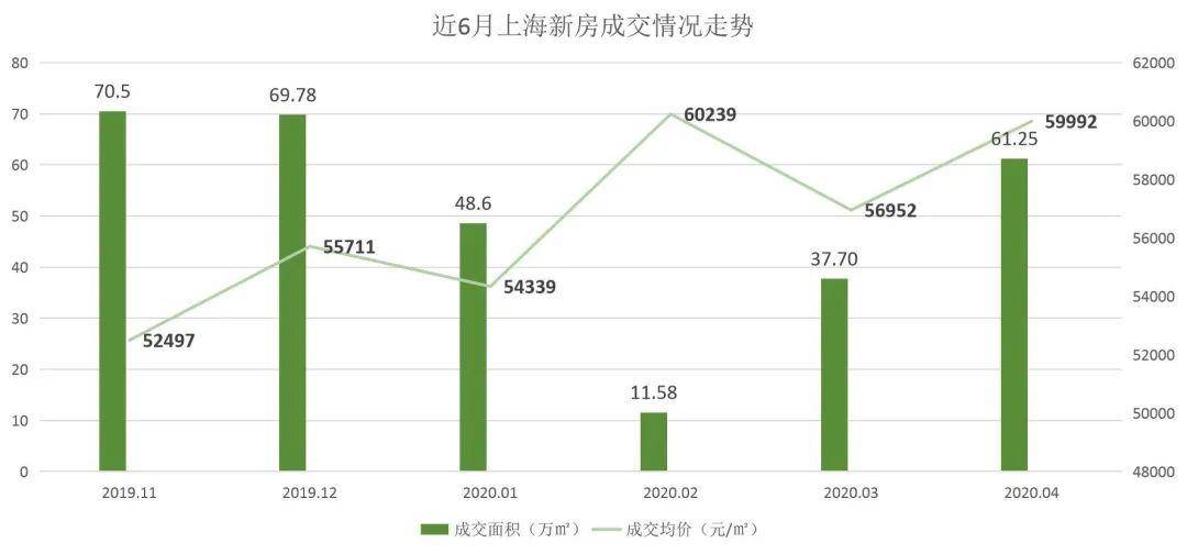 焦作最新小区的房价,焦作最新小区房价走势及市场洞察