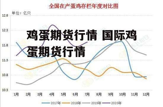 鸡蛋期货最新行情,鸡蛋期货最新行情分析