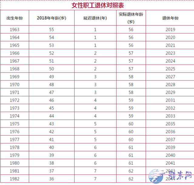 最新延迟退休年龄表,最新延迟退休年龄表，应对人口老龄化挑战的策略调整