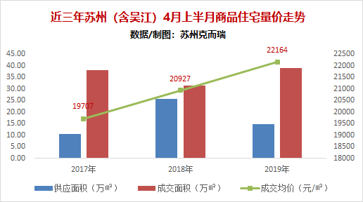 苏州房价走势最新消息,苏州房价走势最新消息，市场分析与预测