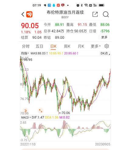 今日92号油价最新消息,今日92号油价最新消息，市场走势与影响因素分析