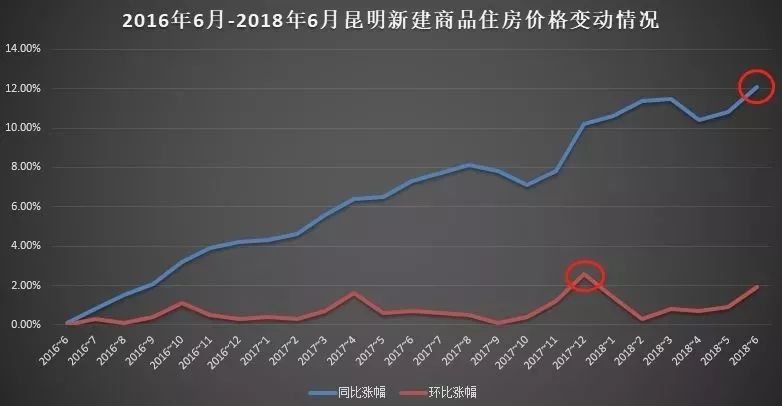 昆明房价走势最新消息,昆明房价走势最新消息，市场趋势分析与预测