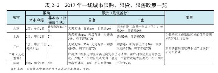 房地产最新信息,房地产最新信息，市场趋势、政策影响及未来展望