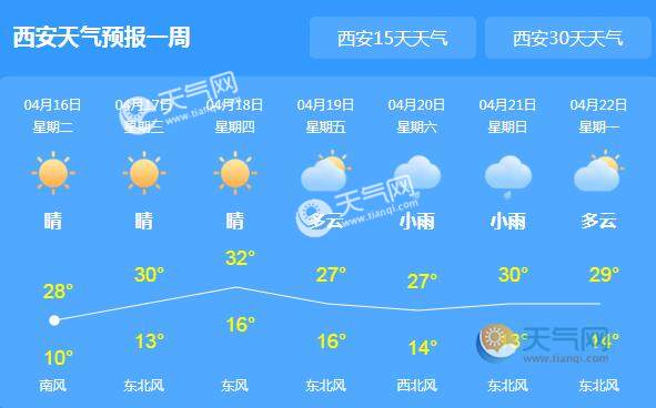 西安最新天气预报,西安最新天气预报