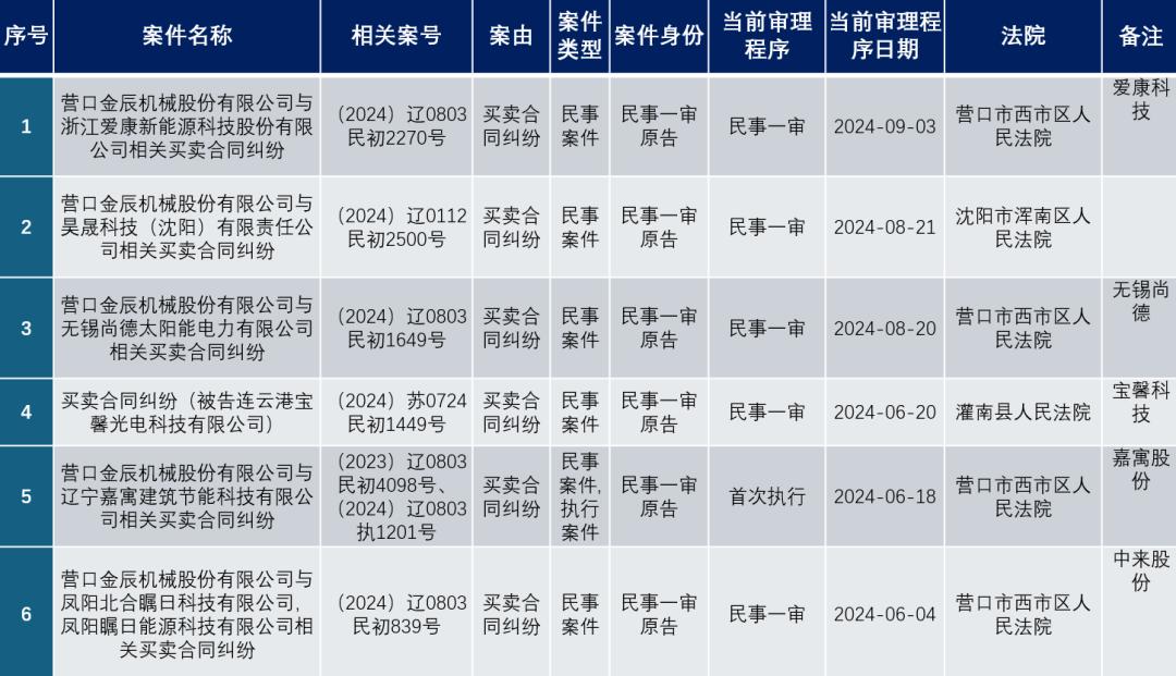 爱康科技最新消息,爱康科技最新消息，引领行业变革，塑造未来能源格局