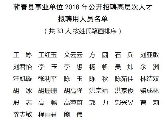 蕲春招聘网最新招聘,蕲春招聘网最新招聘动态，探索职业发展的无限可能