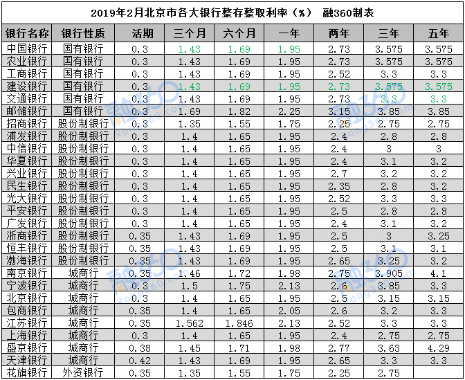 第4198页