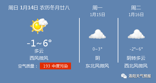 洛阳最新天气预报,洛阳最新天气预报