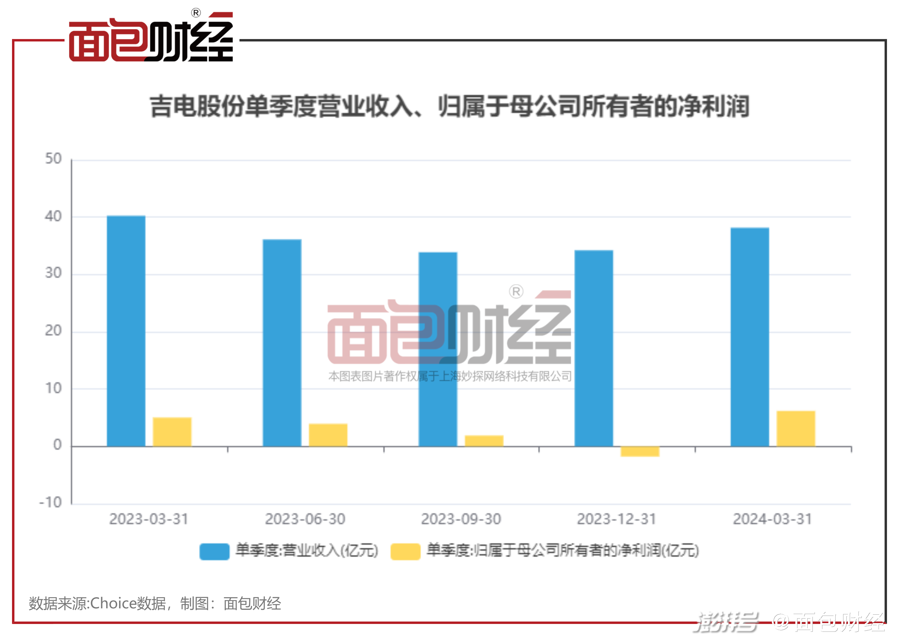 鸡犬不留 第15页