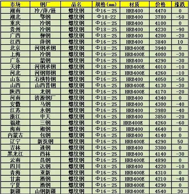 废钢价格最新行情走势,废钢价格最新行情走势分析