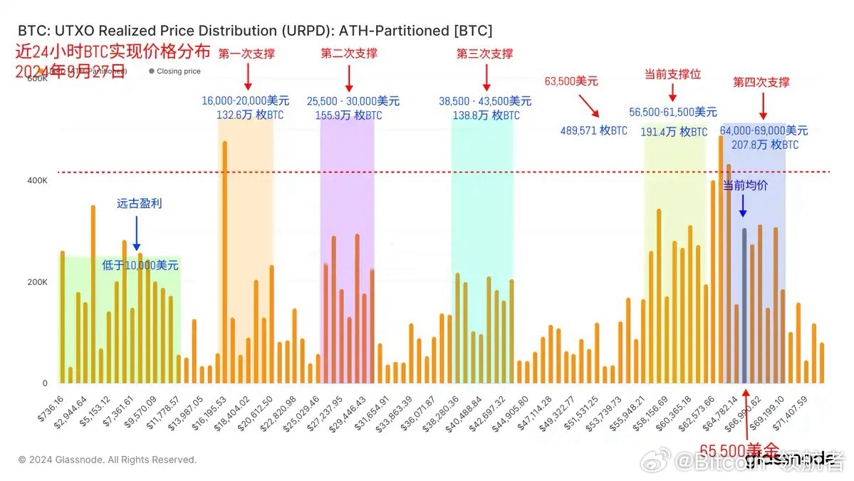 btc最新价格,探索比特币的最新价格动态