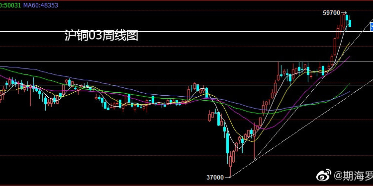 沪铜价格最新行情,沪铜价格最新行情分析