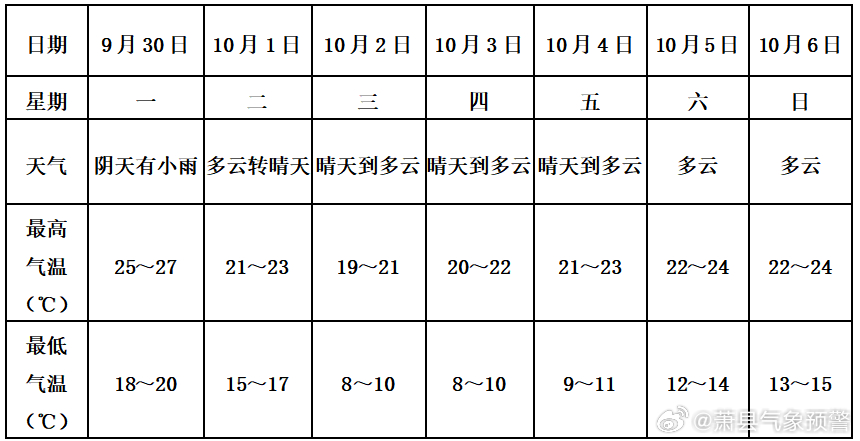 气象台最新的天气预报,气象台最新的天气预报，未来一周天气趋势分析