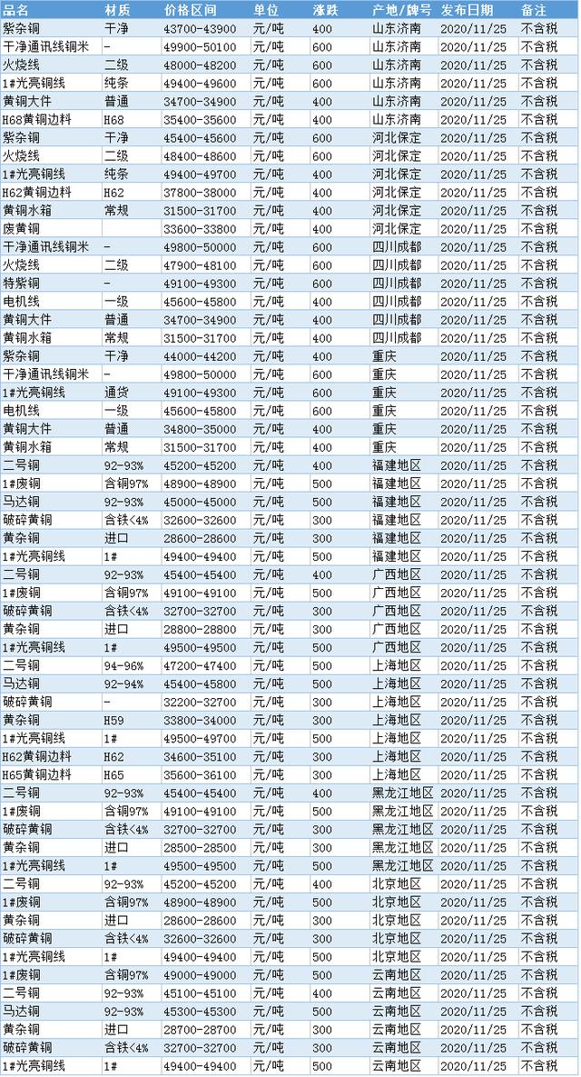 今日铜价格最新行情消息,今日铜价格最新行情消息，市场走势及影响因素分析