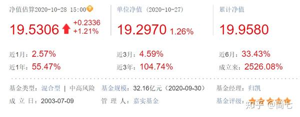 450002基金净值查询今天最新净值,关于450002基金净值查询今天最新净值的探讨