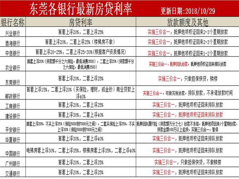 银行贷款利率最新,银行贷款利率最新动态及其影响分析