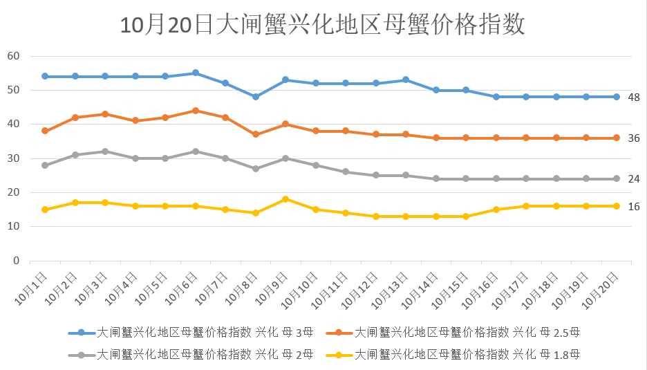 螃蟹价格最新行情,螃蟹价格最新行情分析