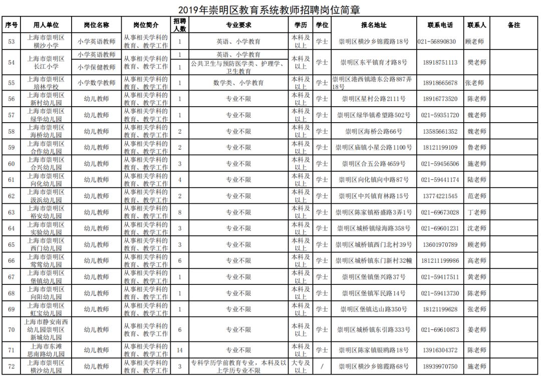 崇明招聘网最新招聘,崇明招聘网最新招聘动态深度解析