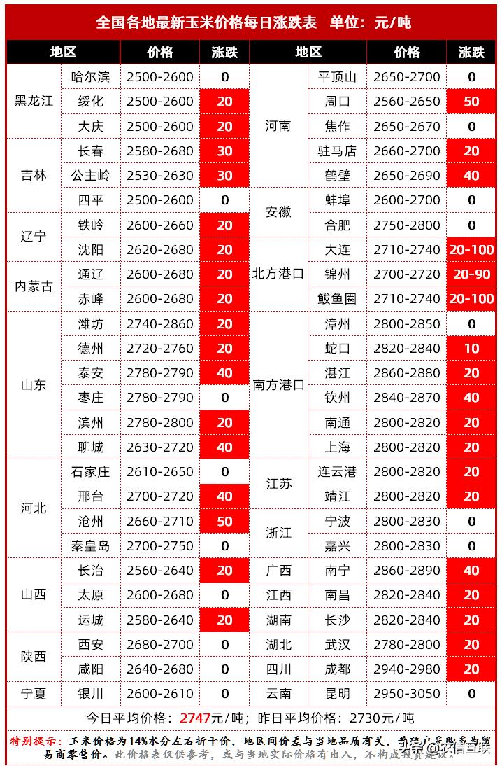 河北玉米价格最新行情,河北玉米价格最新行情分析