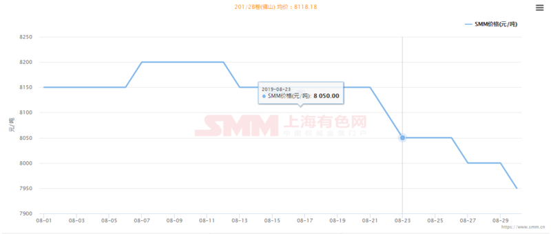 电解锰最新价格行情,电解锰最新价格行情分析