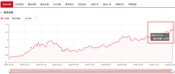 001076基金净值查询今天最新净值,关于今天最新净值查询，了解关于001076基金净值的最新动态