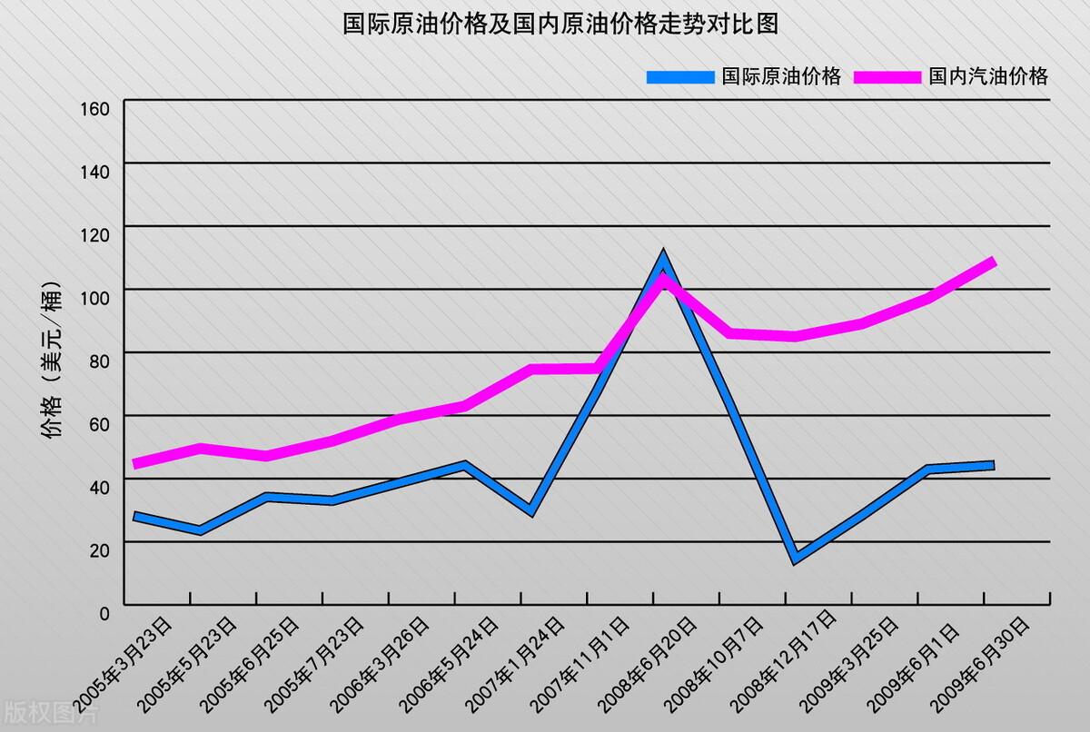 今日国际油价最新走势,今日国际油价最新走势分析