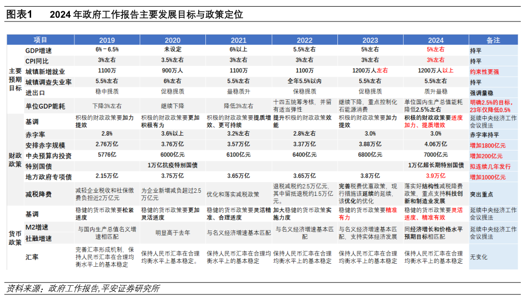 2024澳门最准的资料免费大全,澳门最准的资料免费大全，探索2024年预测与趋势