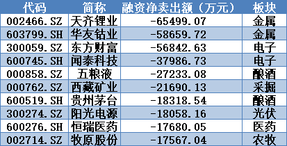 珍禽异兽 第10页