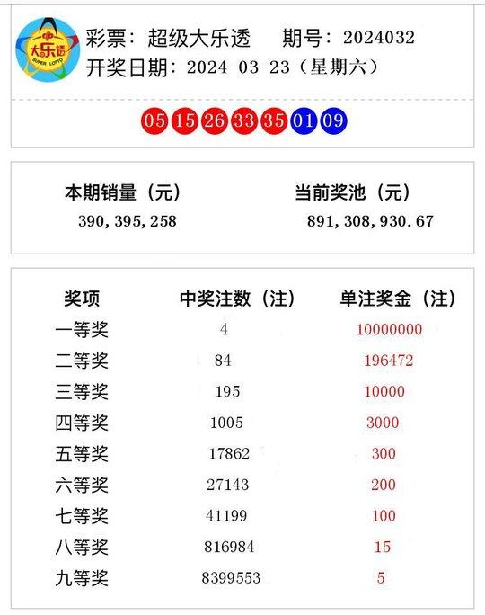 2024新澳最新开奖结果查询,新澳2024最新开奖结果查询——掌握彩票动态的必备指南