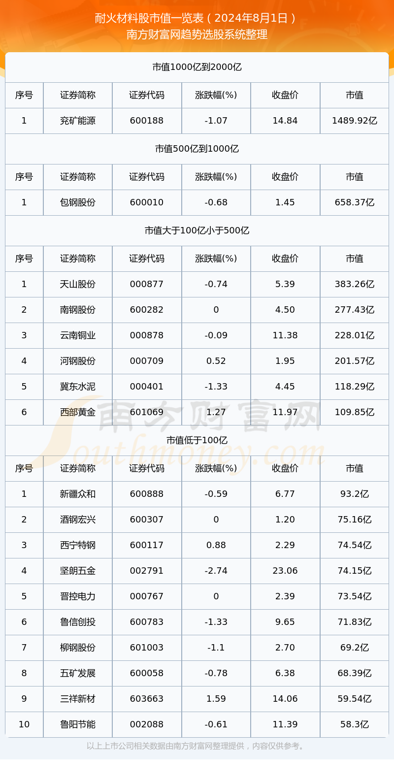 技术咨询 第303页