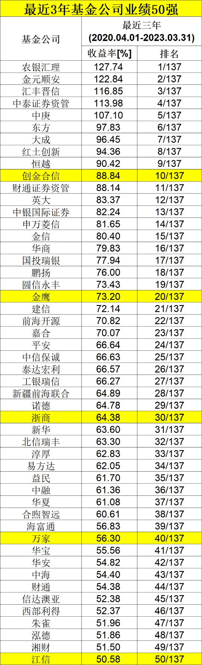 技术咨询 第574页