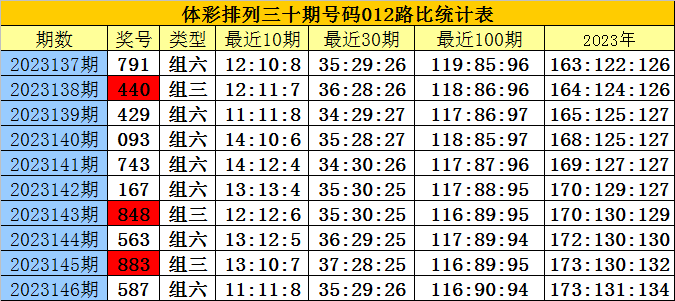 鸟枪换炮 第5页